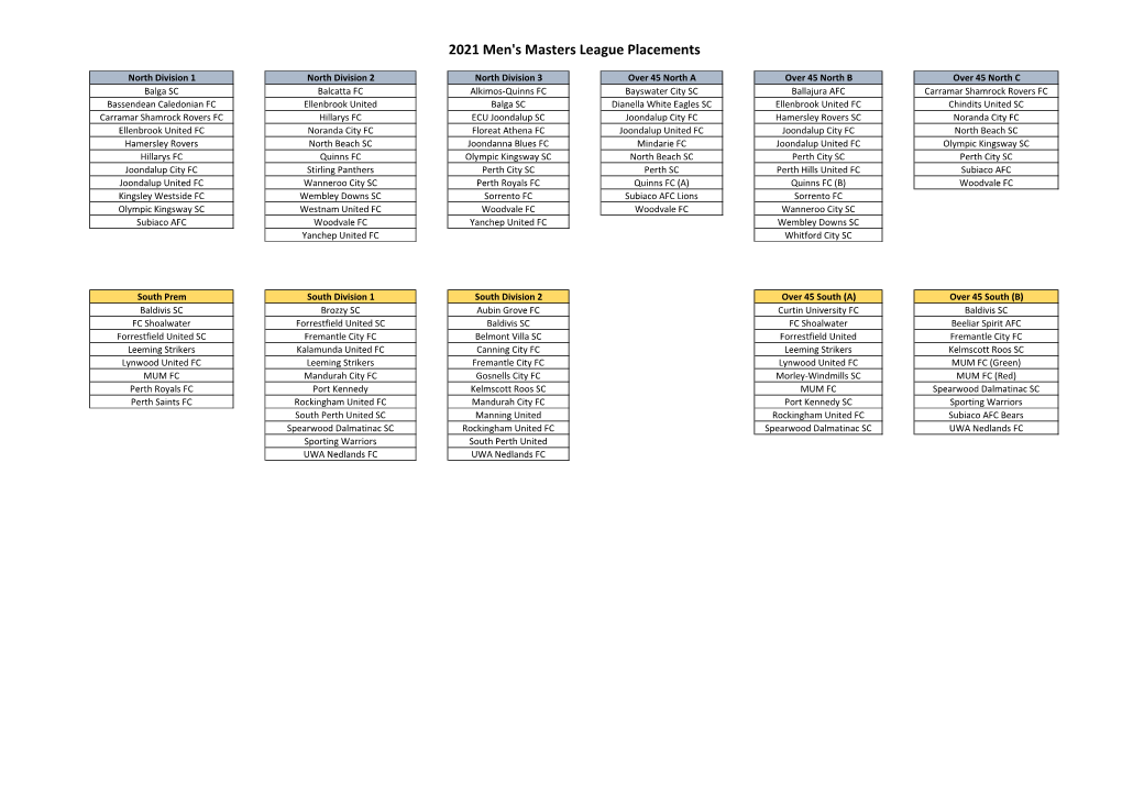 2021 Men's Masters League Placements