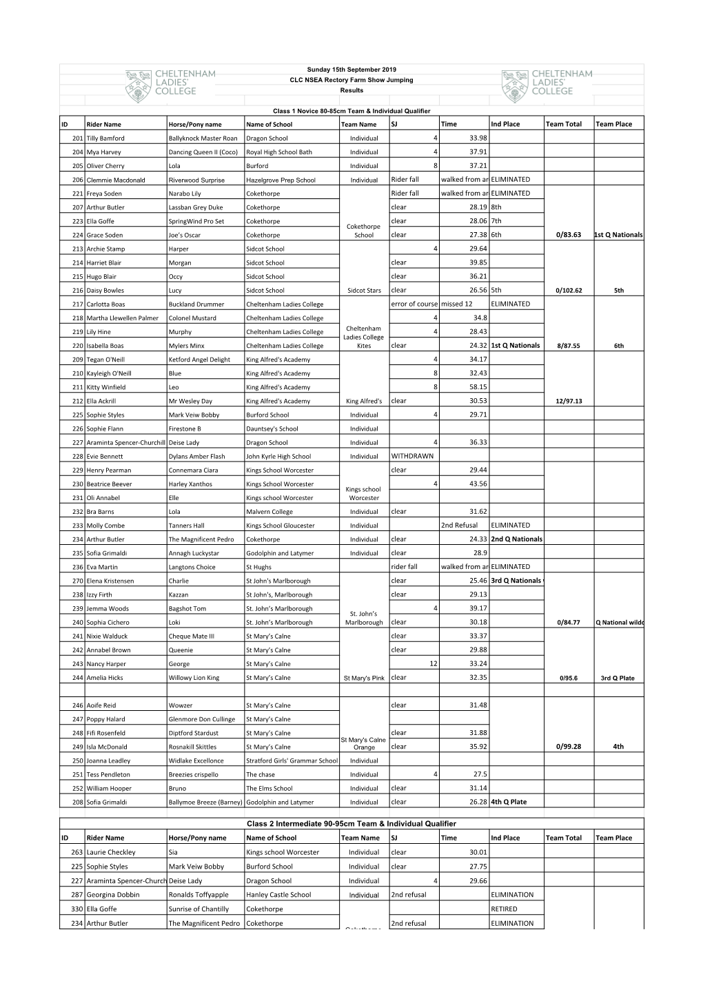 Sunday Score Sheets