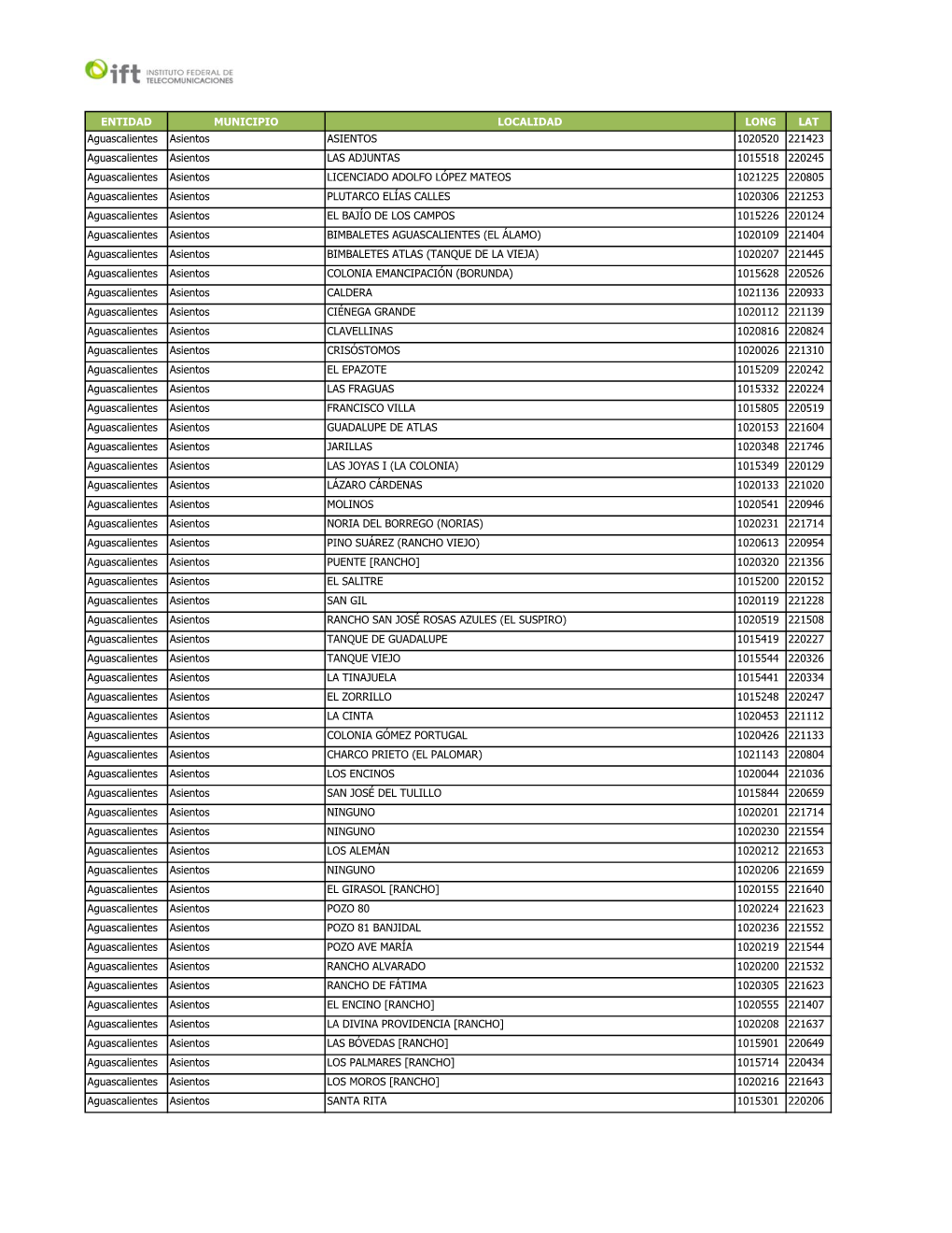 ENTIDAD MUNICIPIO LOCALIDAD LONG LAT Aguascalientes