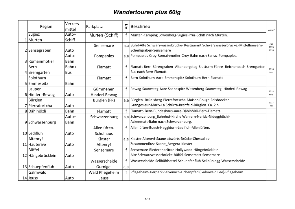 Wandertouren Plus 60Ig