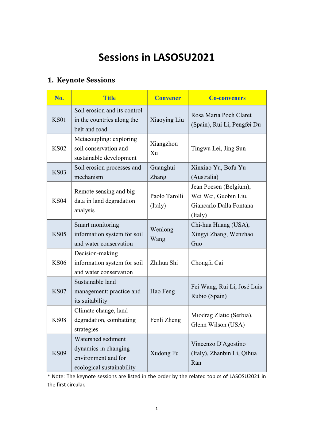 Sessions in LASOSU2021