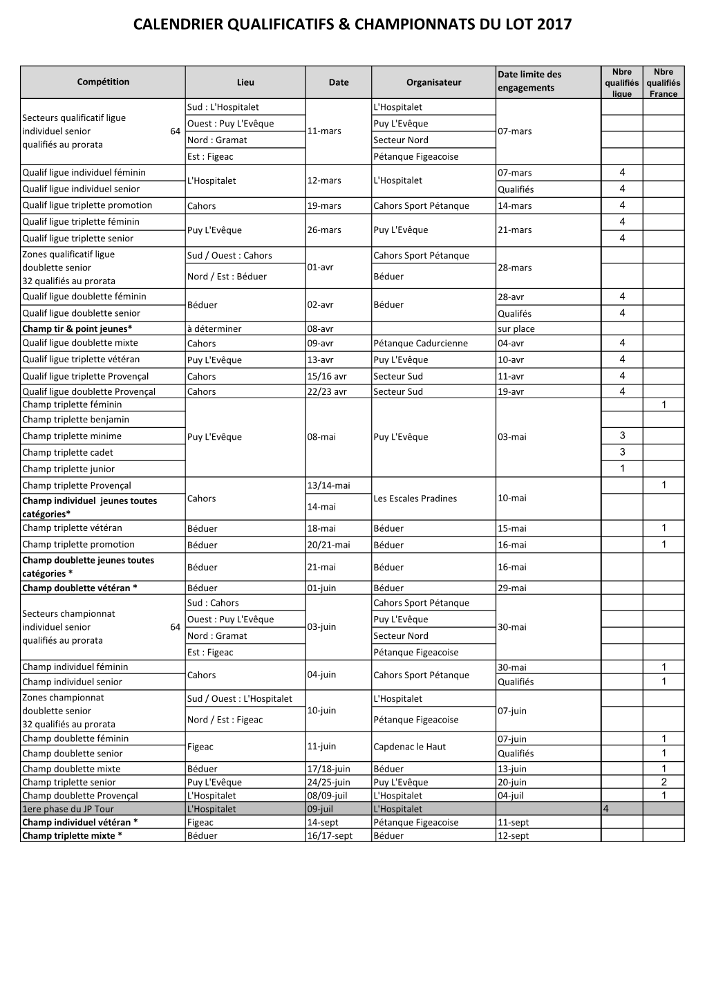 Calendrier Qualificatifs & Championnats Du Lot 2017