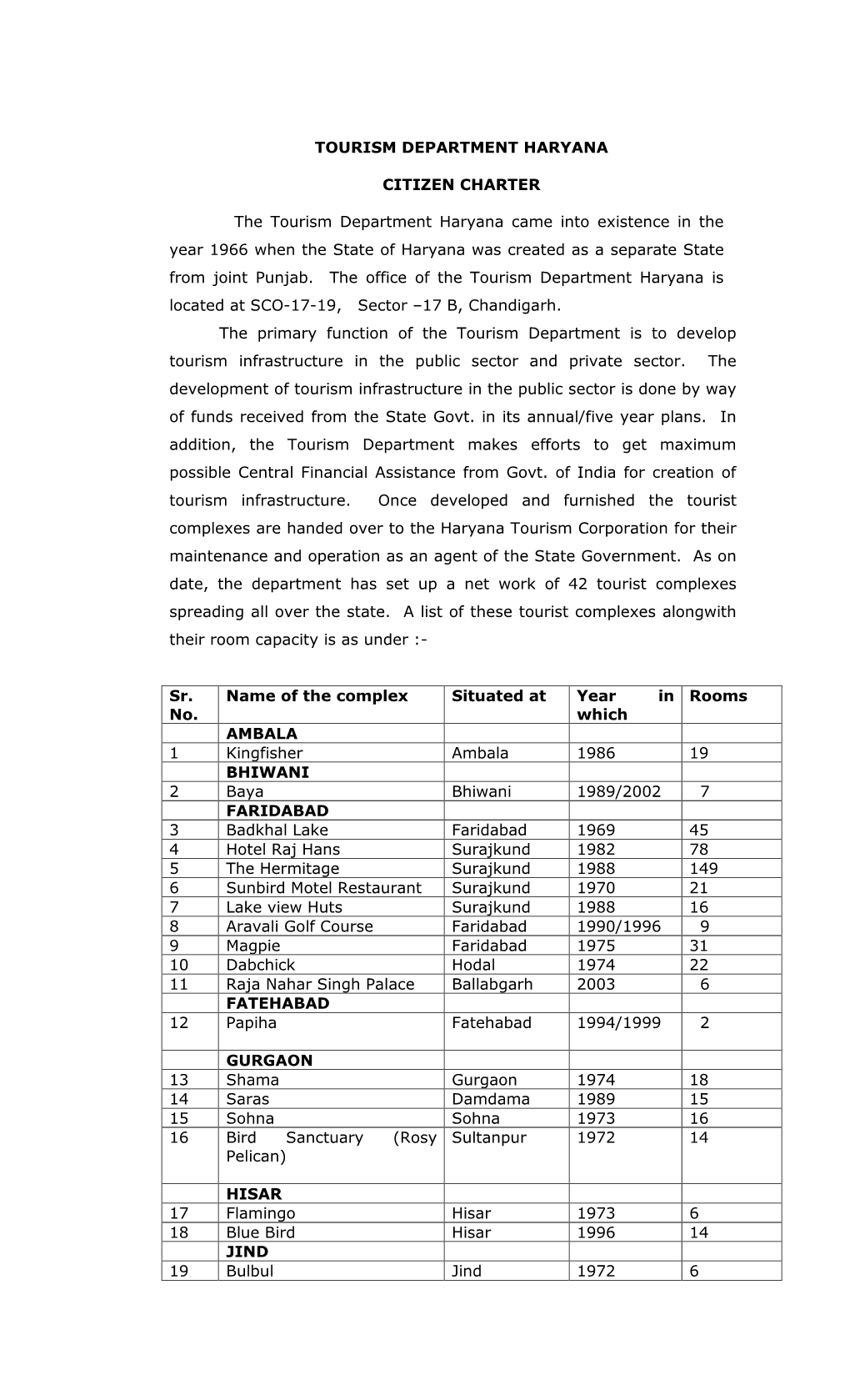 TOURISM DEPARTMENT HARYANA CITIZEN CHARTER the Tourism