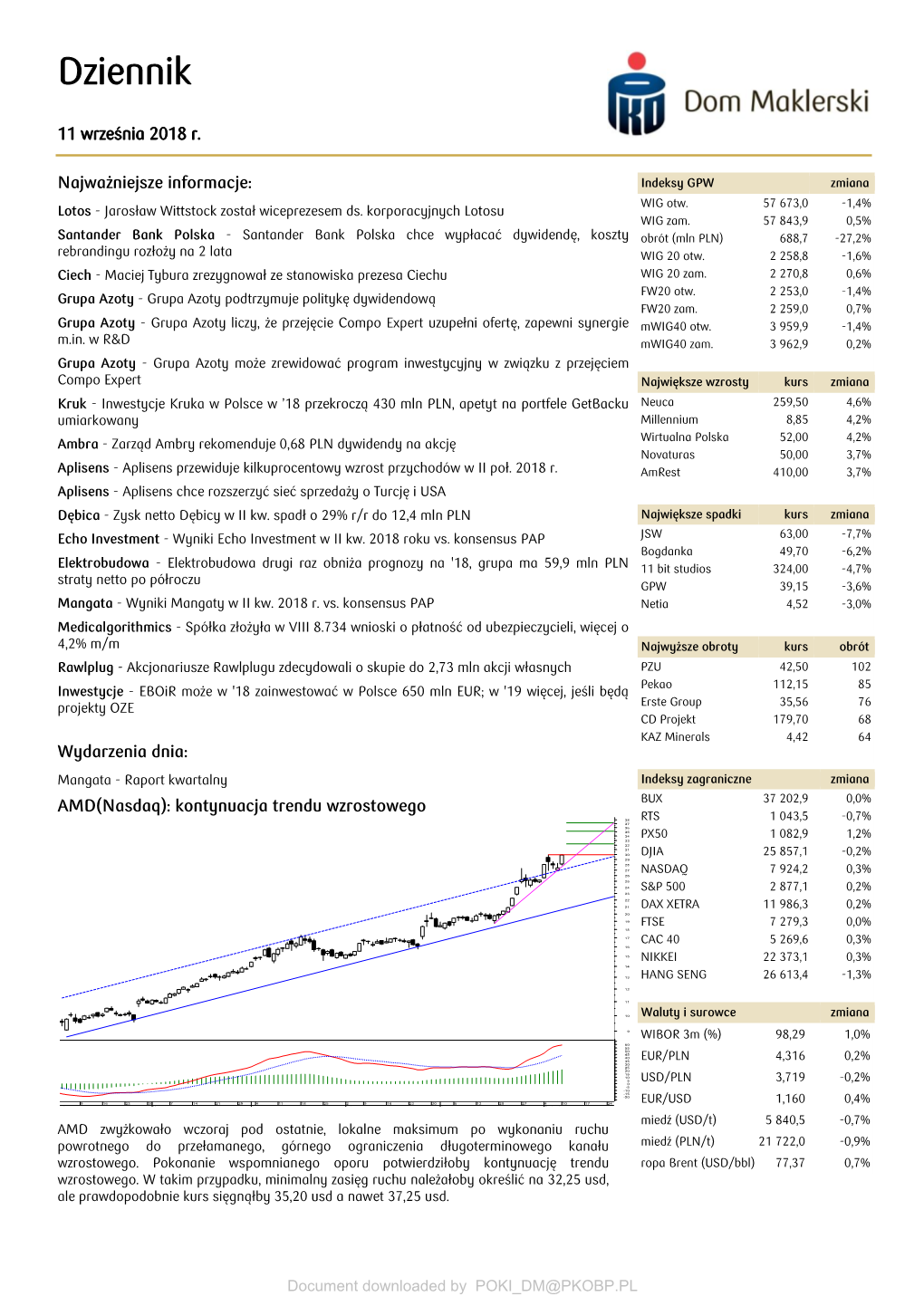 Lotos, Santander Bank Polska, Ciech, Grupa Azoty, Kruk, Ambra, Aplisens