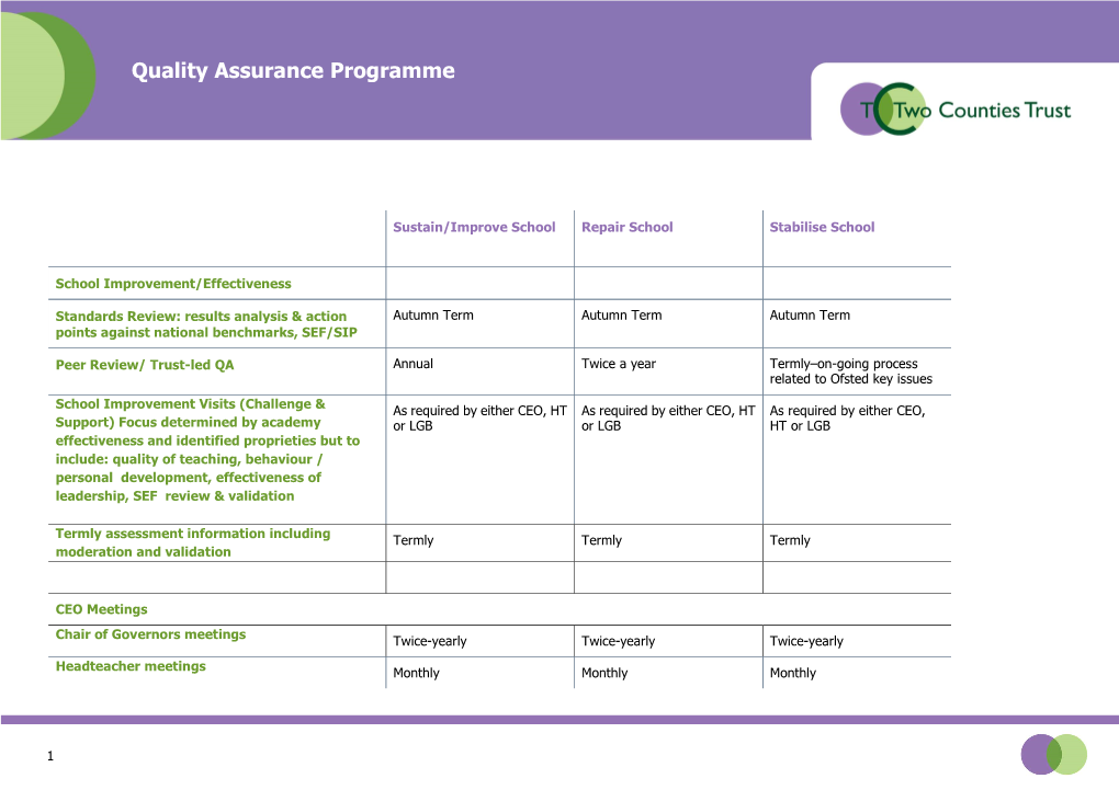 Quality Assurance Programme