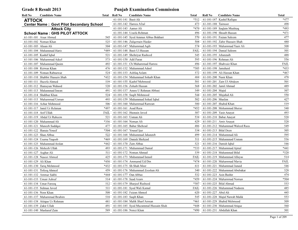 Grade 8 Result 2013 Punjab Examination Commission ATTOCK