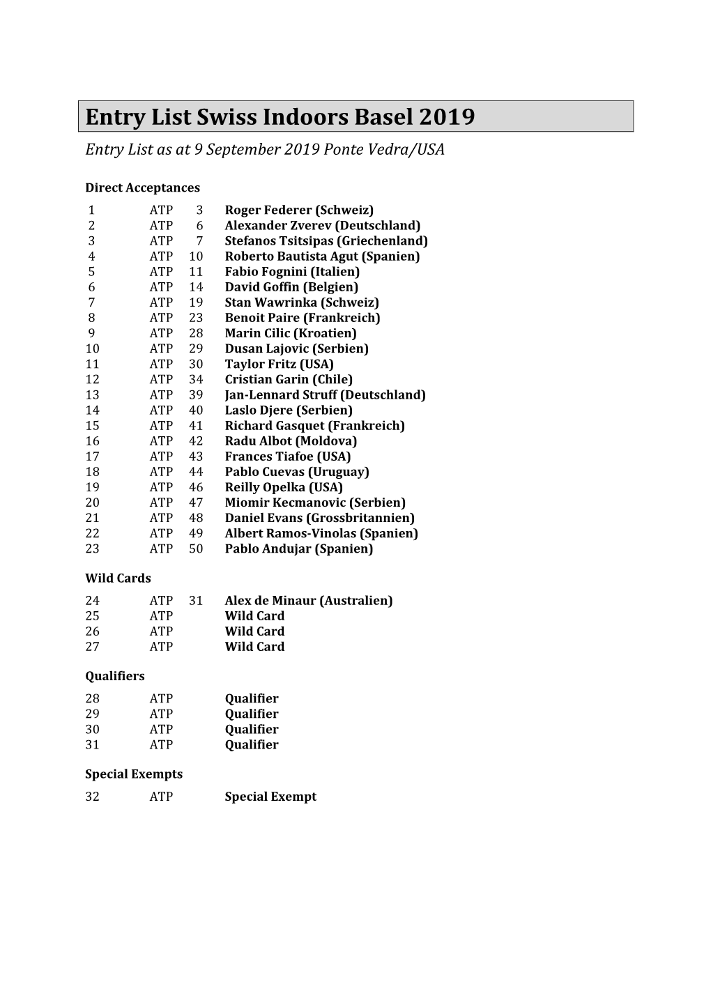 Entry List Swiss Indoors Basel 2019