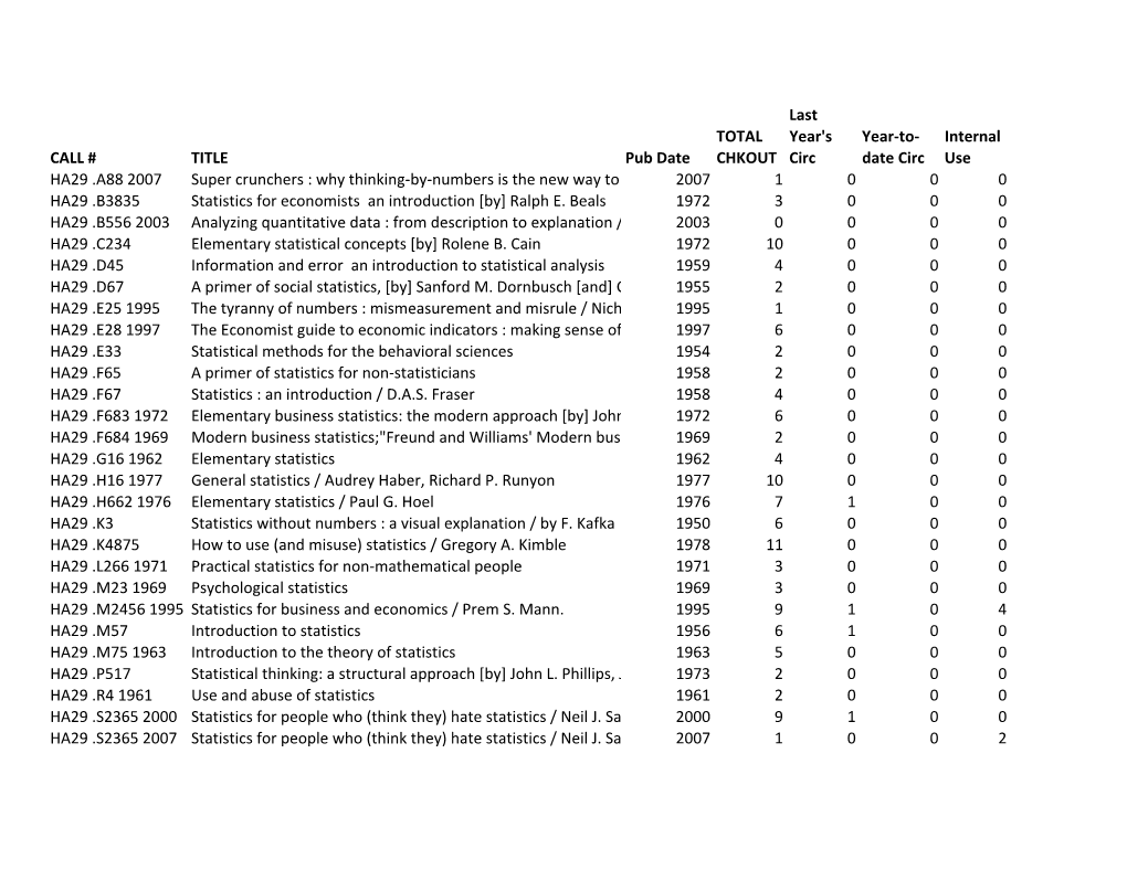 Date Circ Internal Use HA