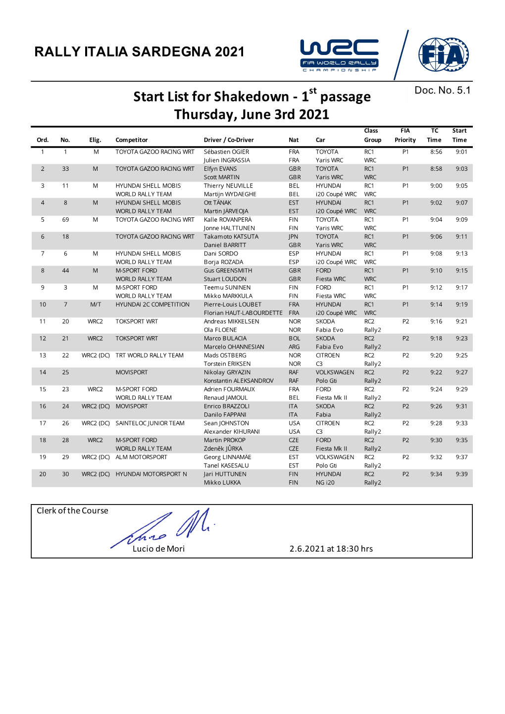 Thursday, June 3Rd 2021 Start List for Shakedown