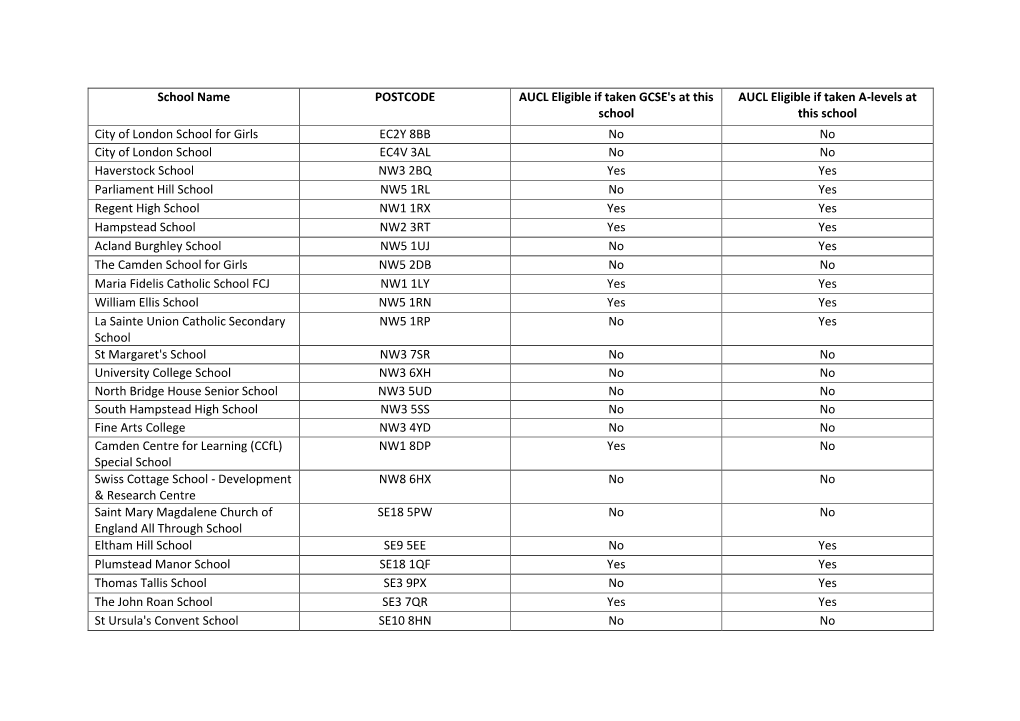 School Name POSTCODE AUCL Eligible If Taken GCSE's at This