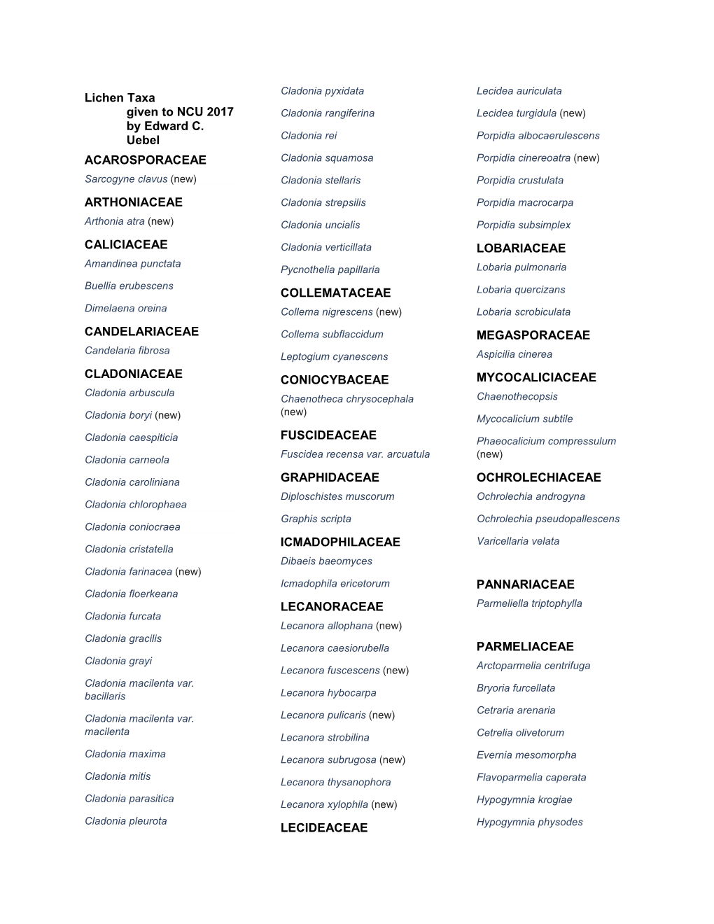 Lichen Taxagiven to NCU 2017By Edward C. Uebel