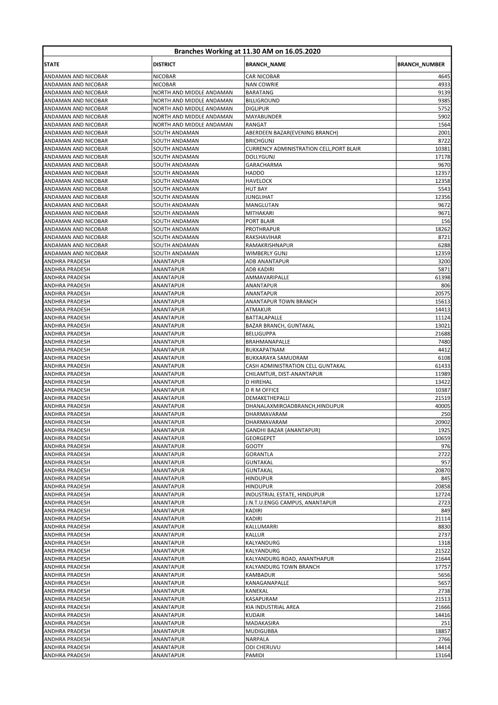 Branches Working at 11.30 AM on 16.05.2020