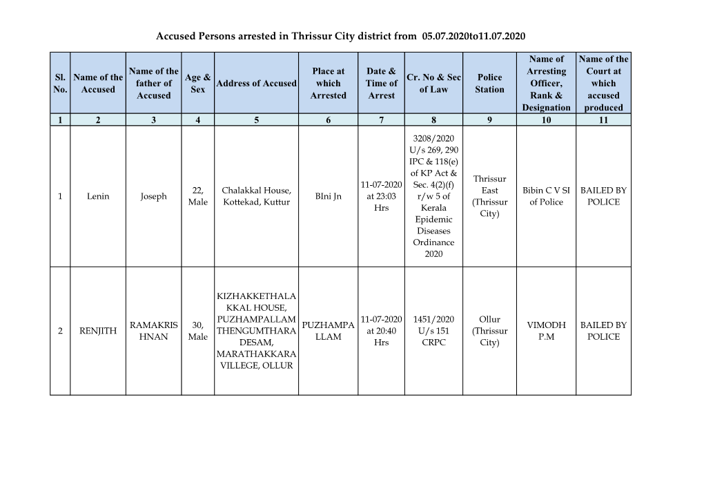 Accused Persons Arrested in Thrissur City District from 05.07.2020To11.07.2020