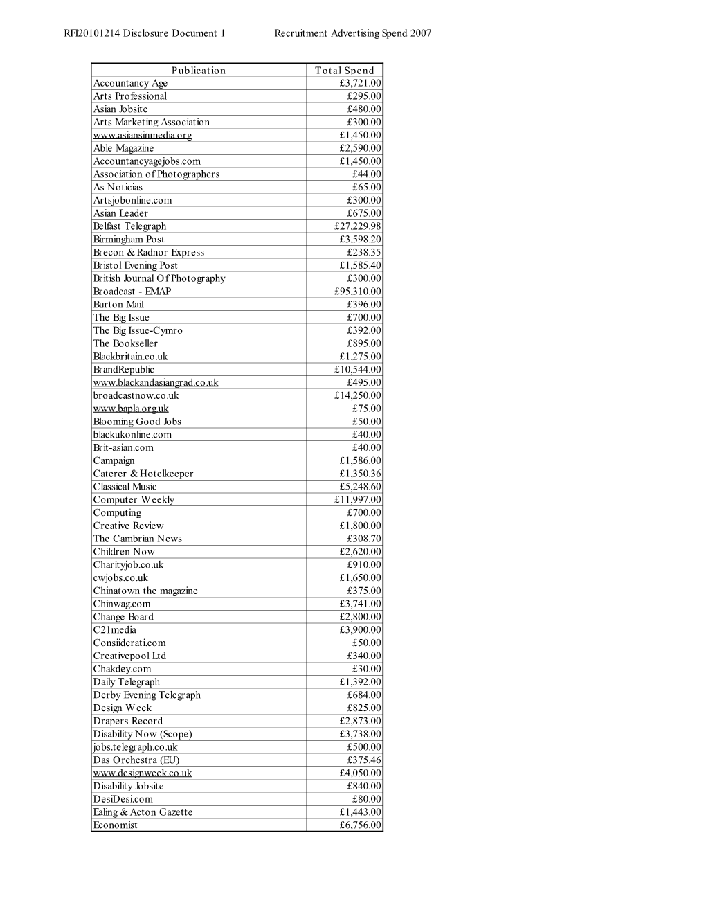 RFI20101214 Data Final Version