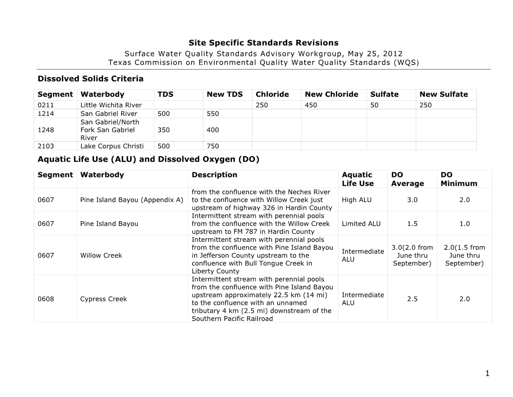 Site Specific Standards Revisions