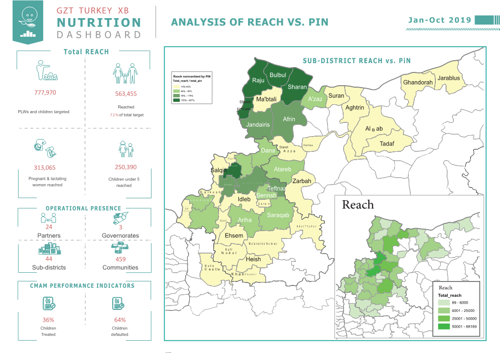 Wos Nutrition Dashboard