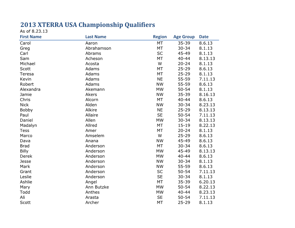 2013 XTERRA USA Championship Qualifiers