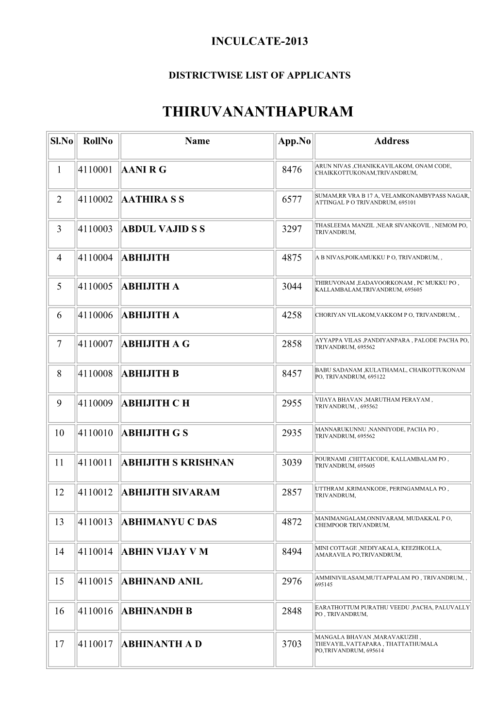 Thiruvananthapuram