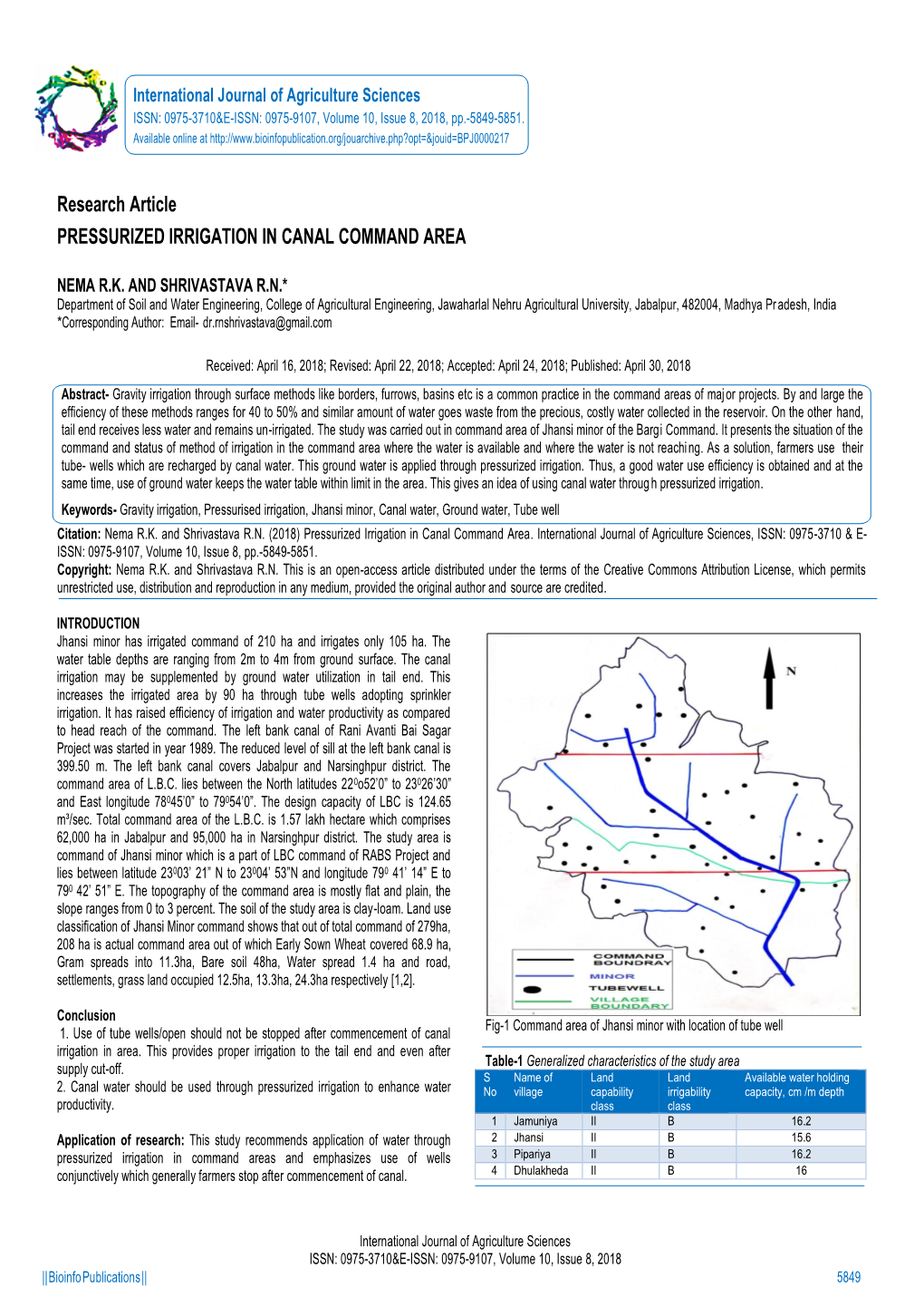 Research Article PRESSURIZED IRRIGATION in CANAL COMMAND AREA