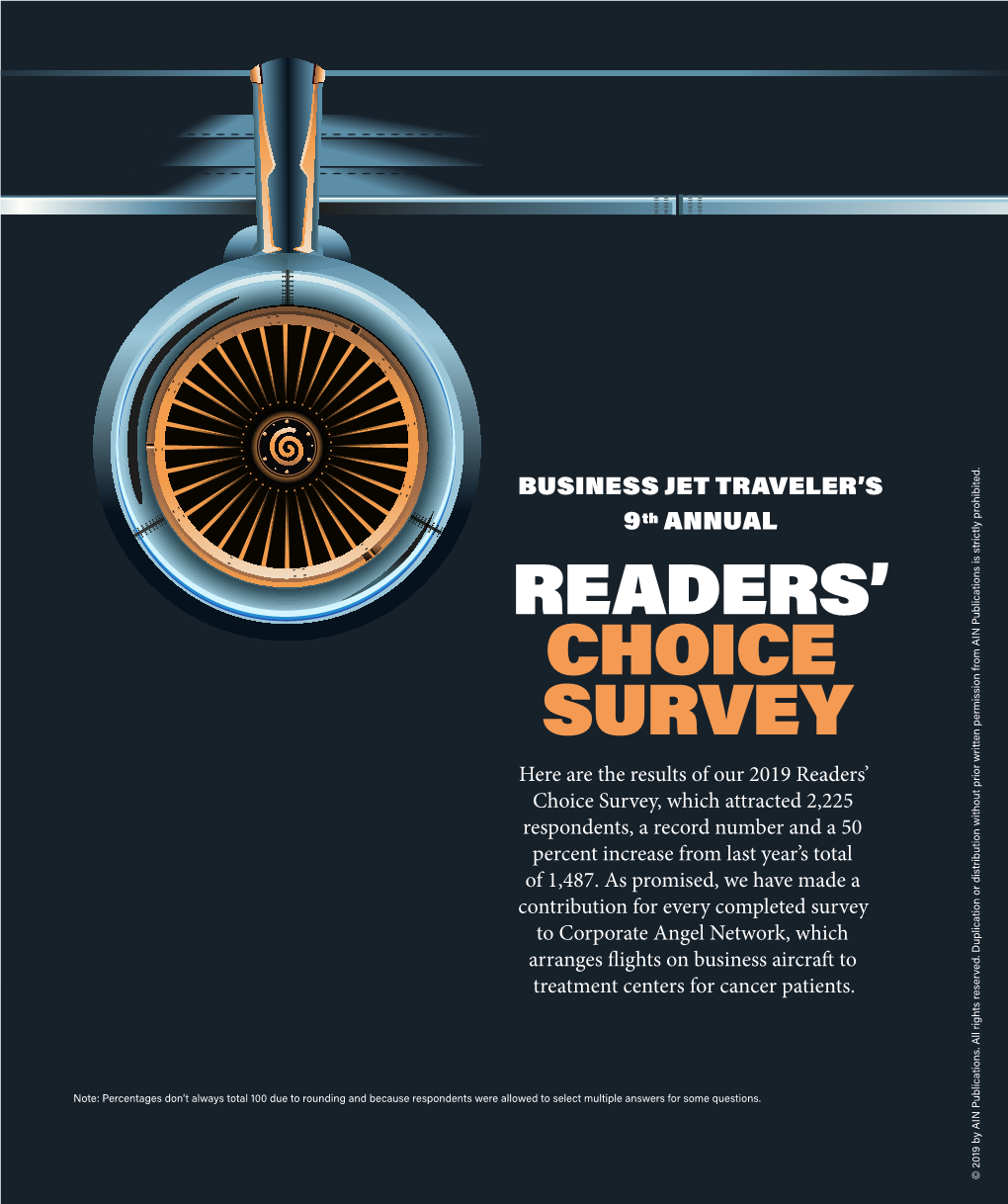 Readers' Choice Survey