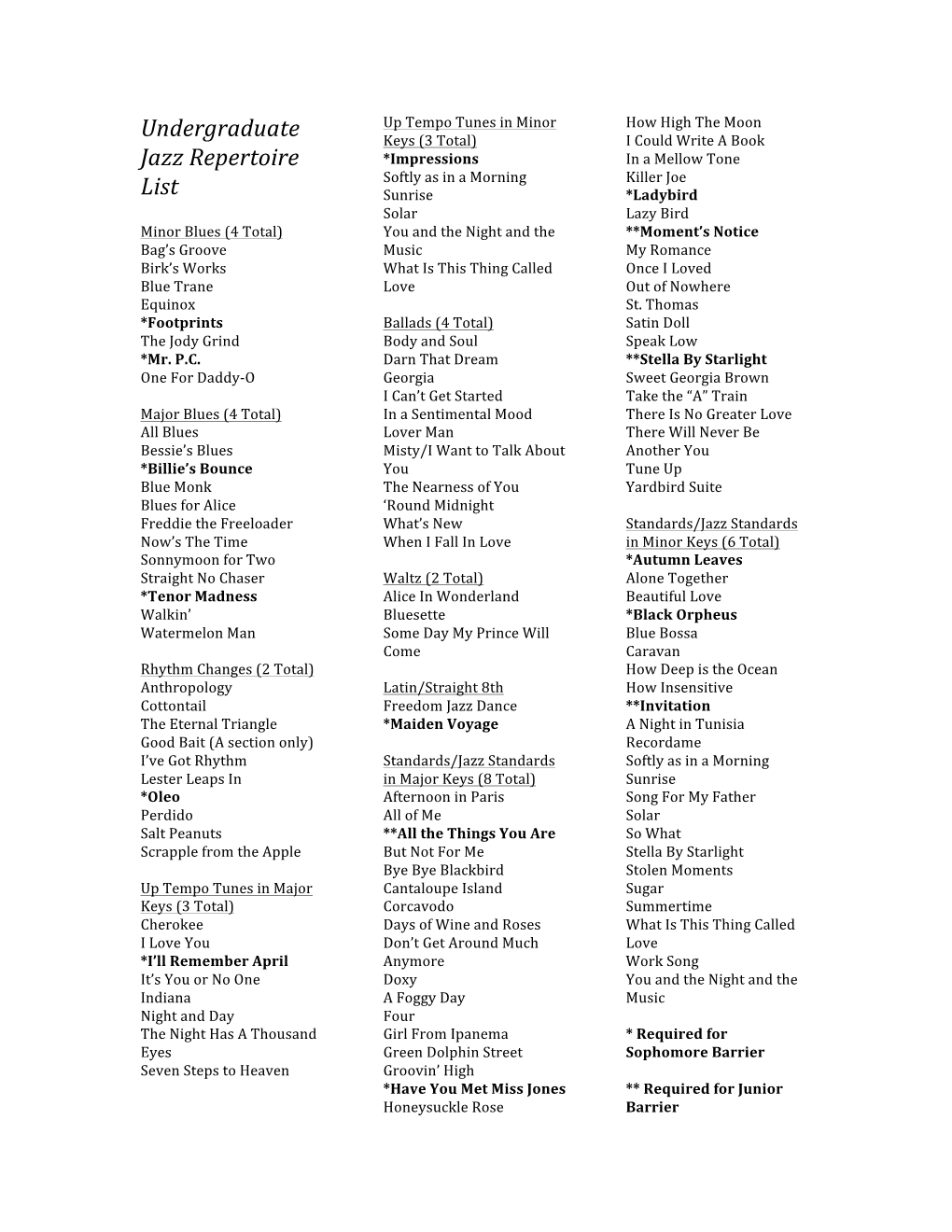 Undergraduate Jazz Repertoire List