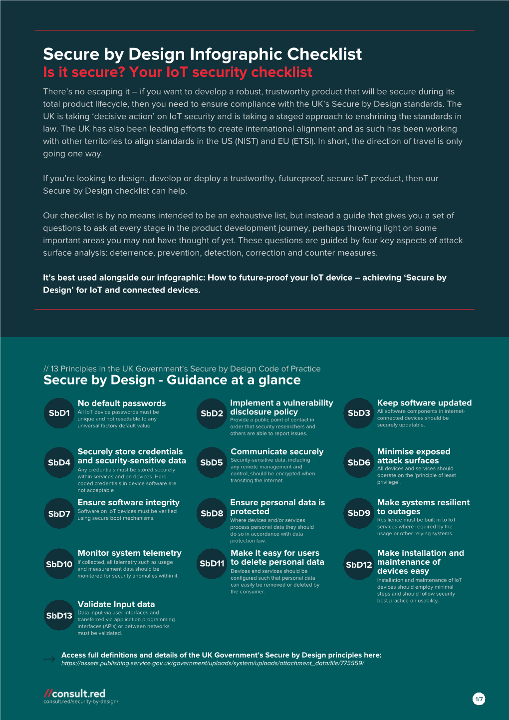 Secure by Design Infographic Checklist