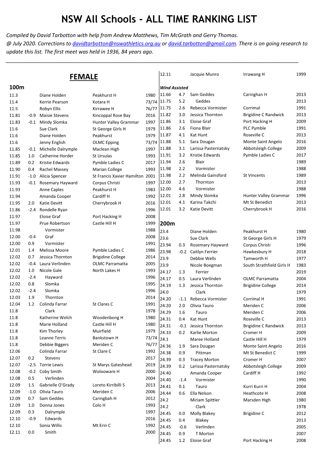 NSW All Schools - ALL TIME RANKING LIST