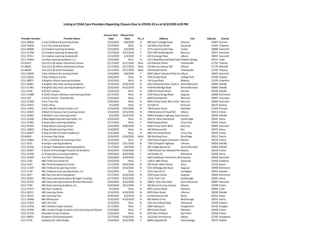 Listing of Child Care Providers Reporting Closure Due to COVID-19 As of 4/3/2020 4:20 PM