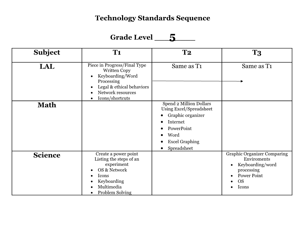 Technology Standards Sequence