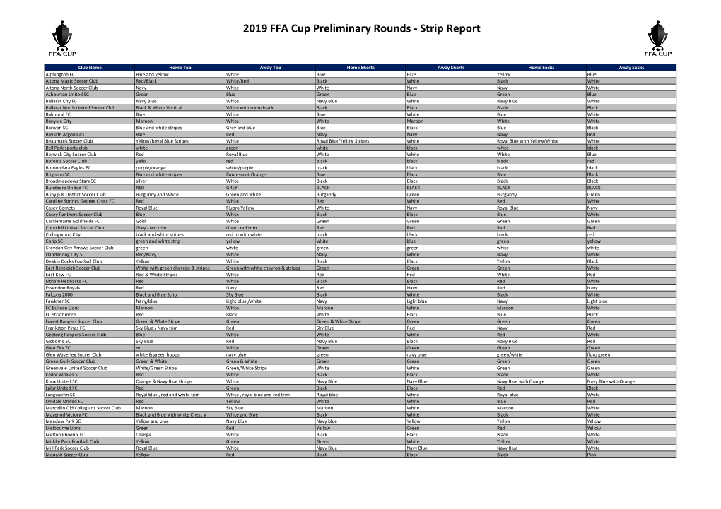 2019 FFA Cup Preliminary Rounds - Strip Report