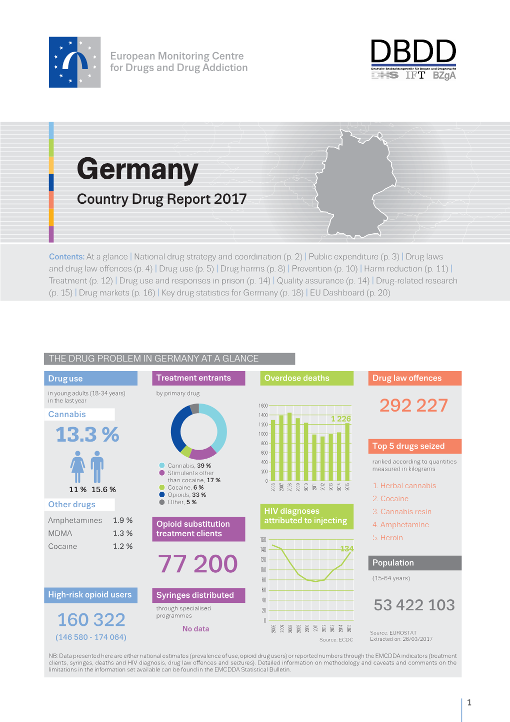 Germany Country Drug Report 2017