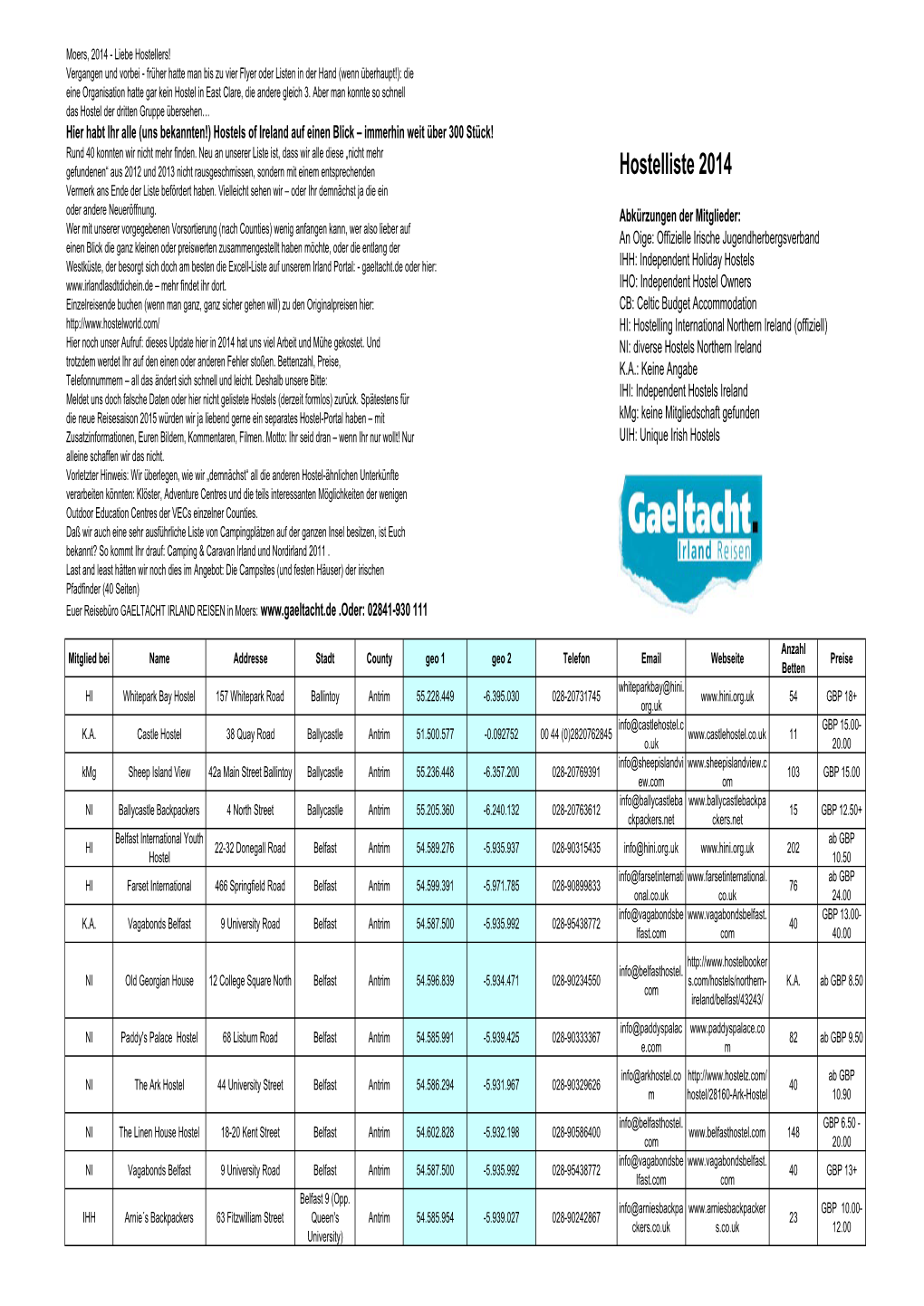 Hostelliste3 14 Reinform-Kann So Aufs