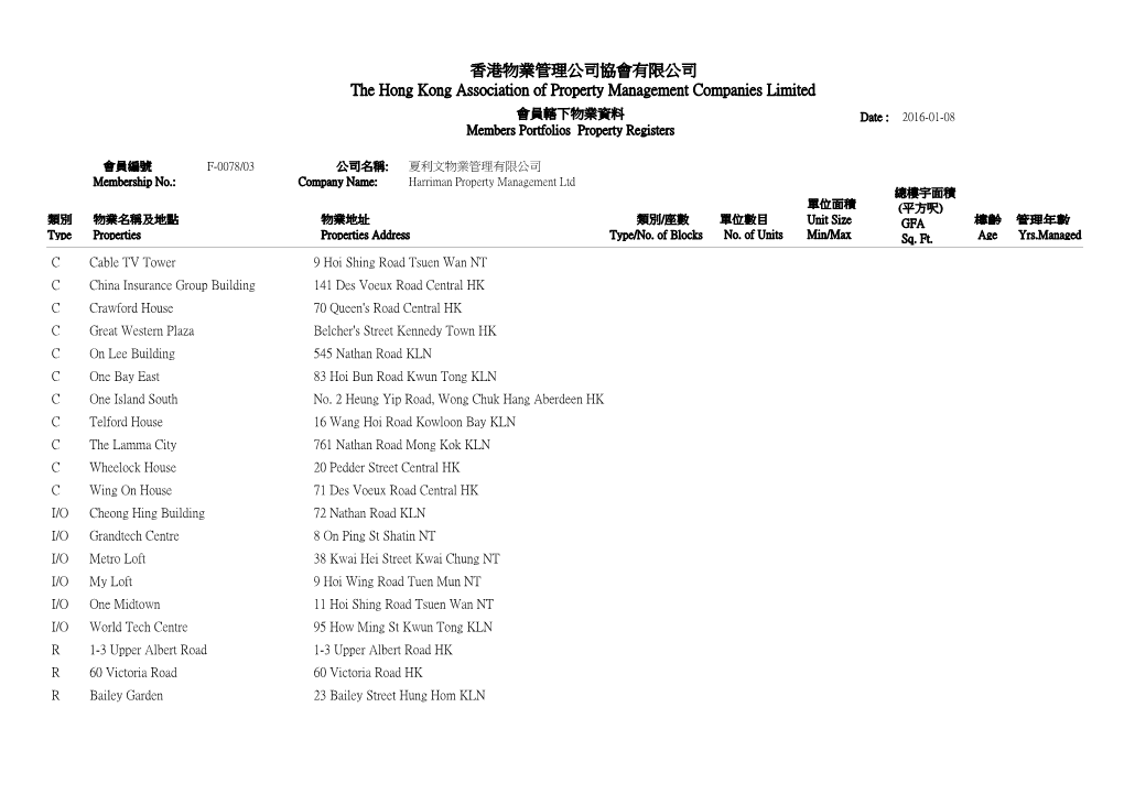 香港物業管理公司協會有限公司the Hong Kong Association of Property Management Companies Limited