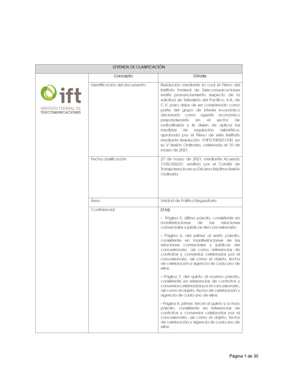 Resolución P/IFT/100321/100, Aprobada Por Unanimidad En La V Sesión Ordinaria Del Pleno Del Instituto Federal De Telecomunicaciones, Celebrada El 10 De Marzo De 2021