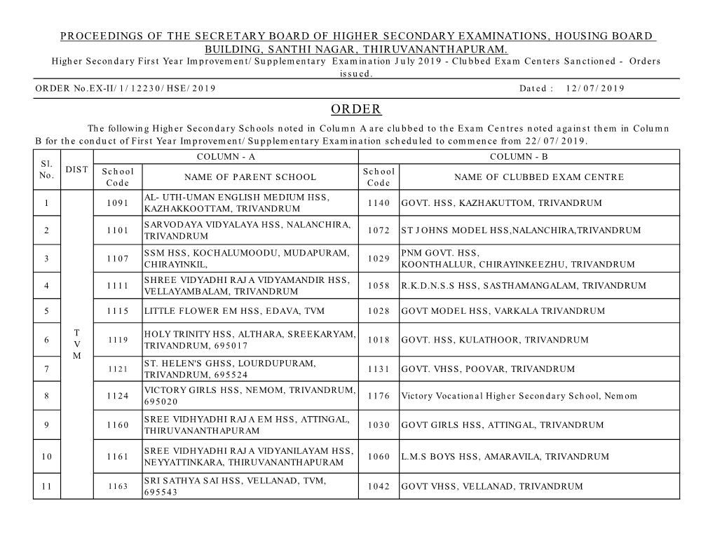 Proceedings of the Secretary Board of Higher Secondary Examinations, Housing Board Building, Santhi Nagar, Thiruvananthapuram
