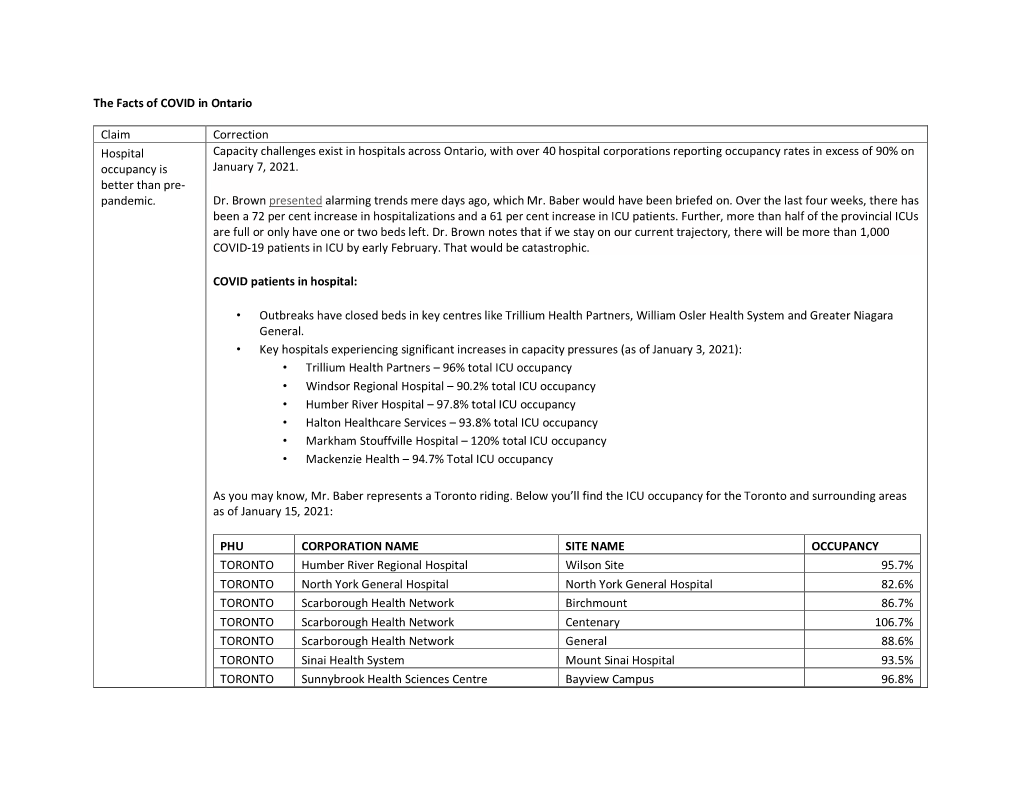 The Facts of COVID in Ontario Claim Correction Hospital Occupancy Is