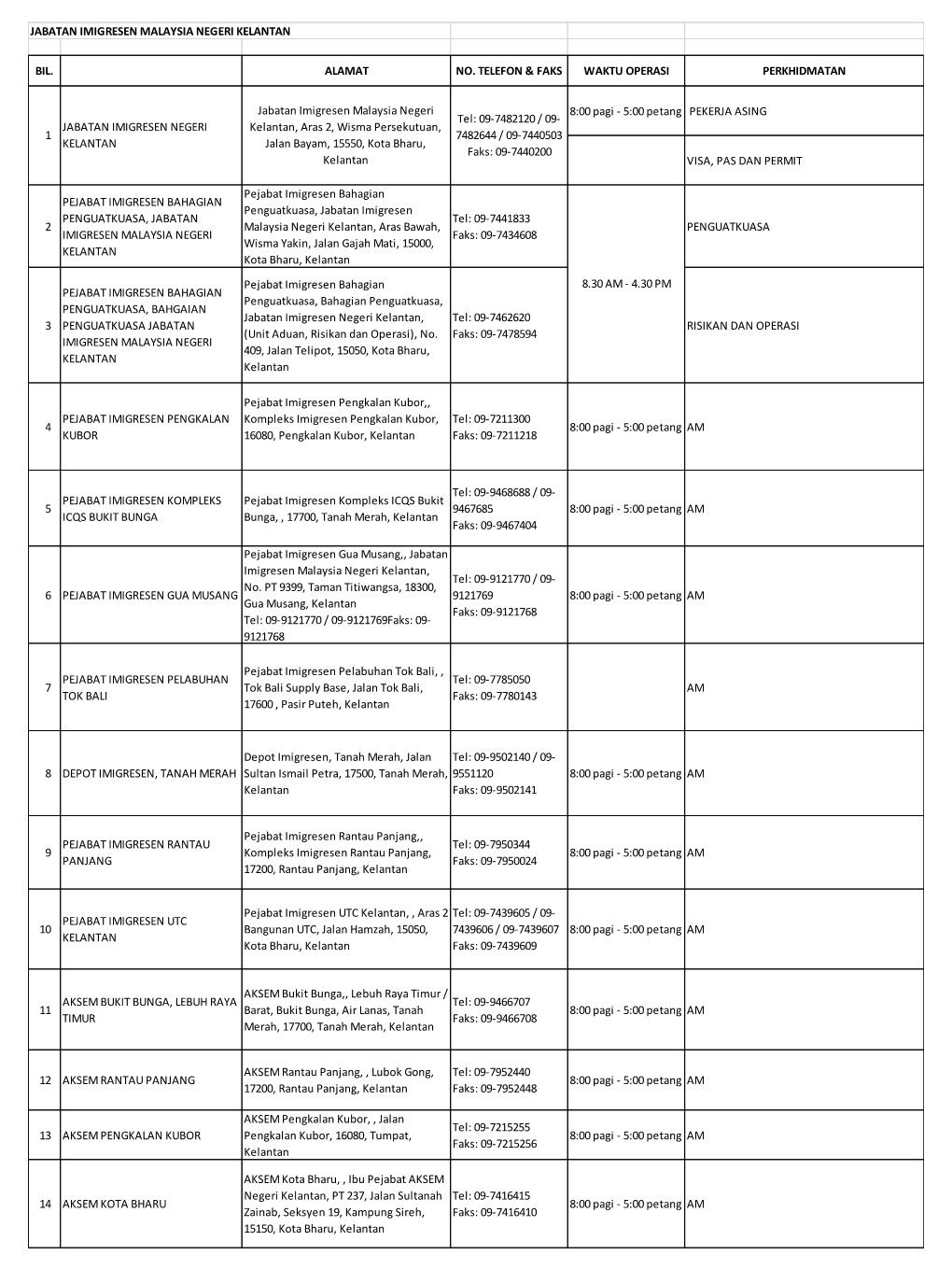 KELANTAN Jabatan Imigresen Malaysia Negeri Kelantan, Aras 2, Wisma Persekutuan, Jalan Bayam, 15550 Kota Bharu, Kelantan Tel: 0