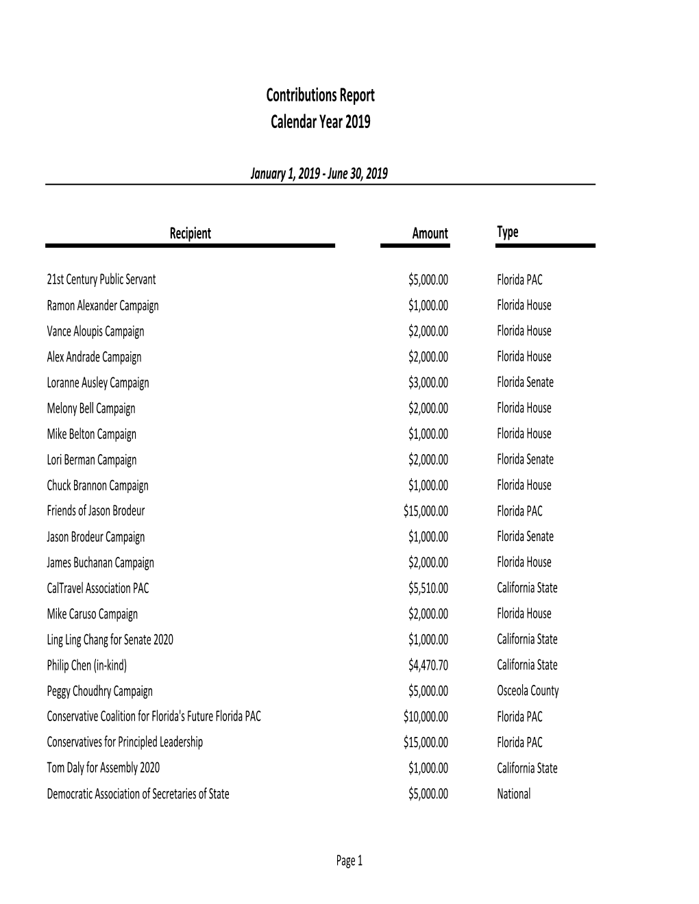 2019 Jan-Jun Politicalcontributionsreportfinal