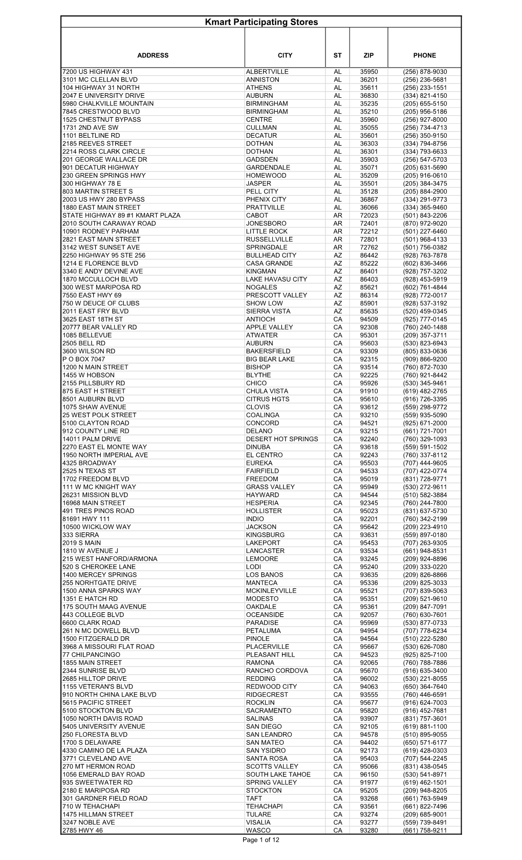 Kmart Participating Stores