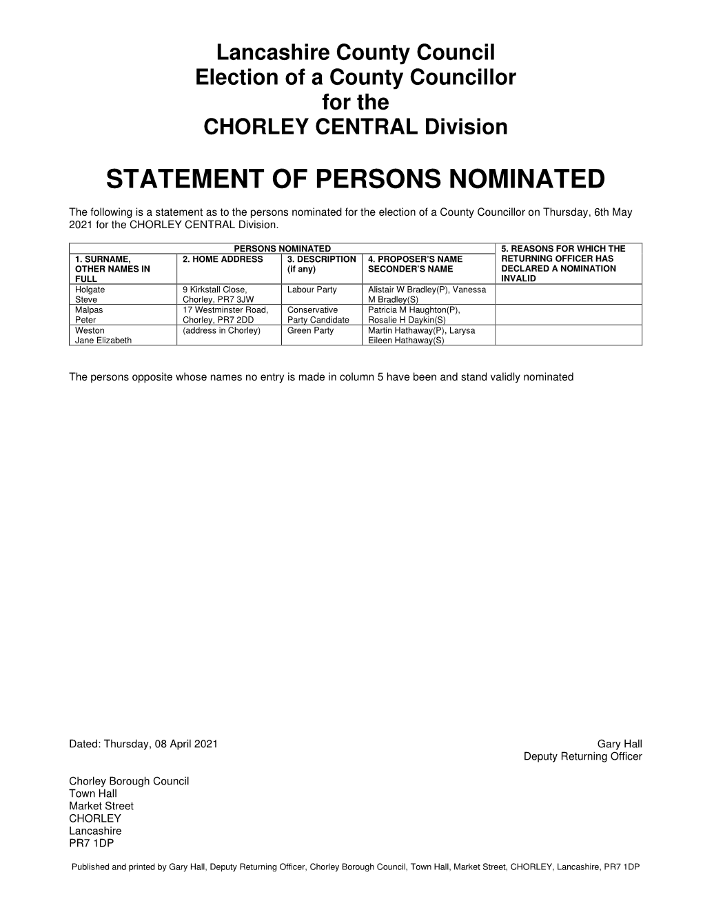 Statement of Persons Nominated