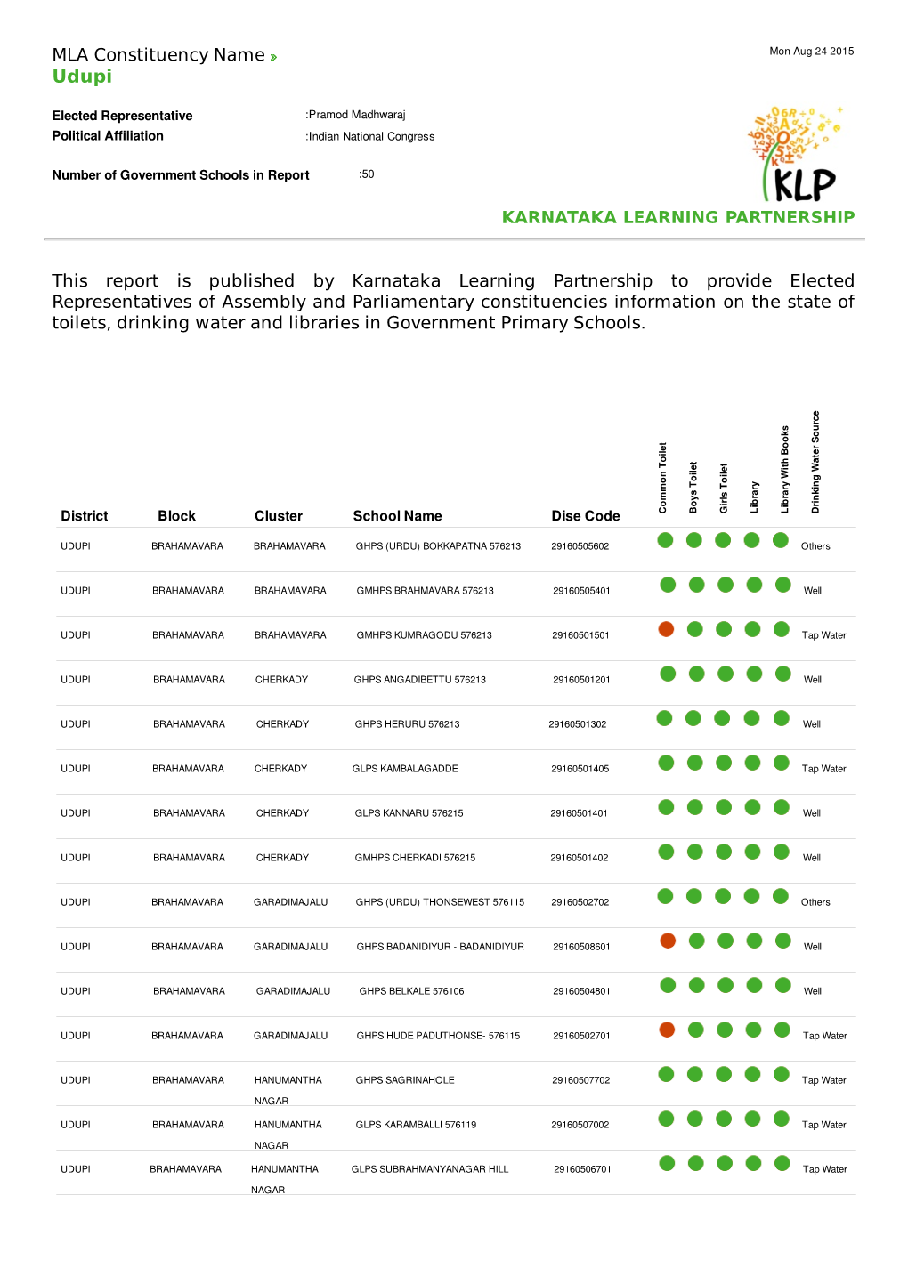 MLA Constituency Name This Report Is Published by Karnataka Learning