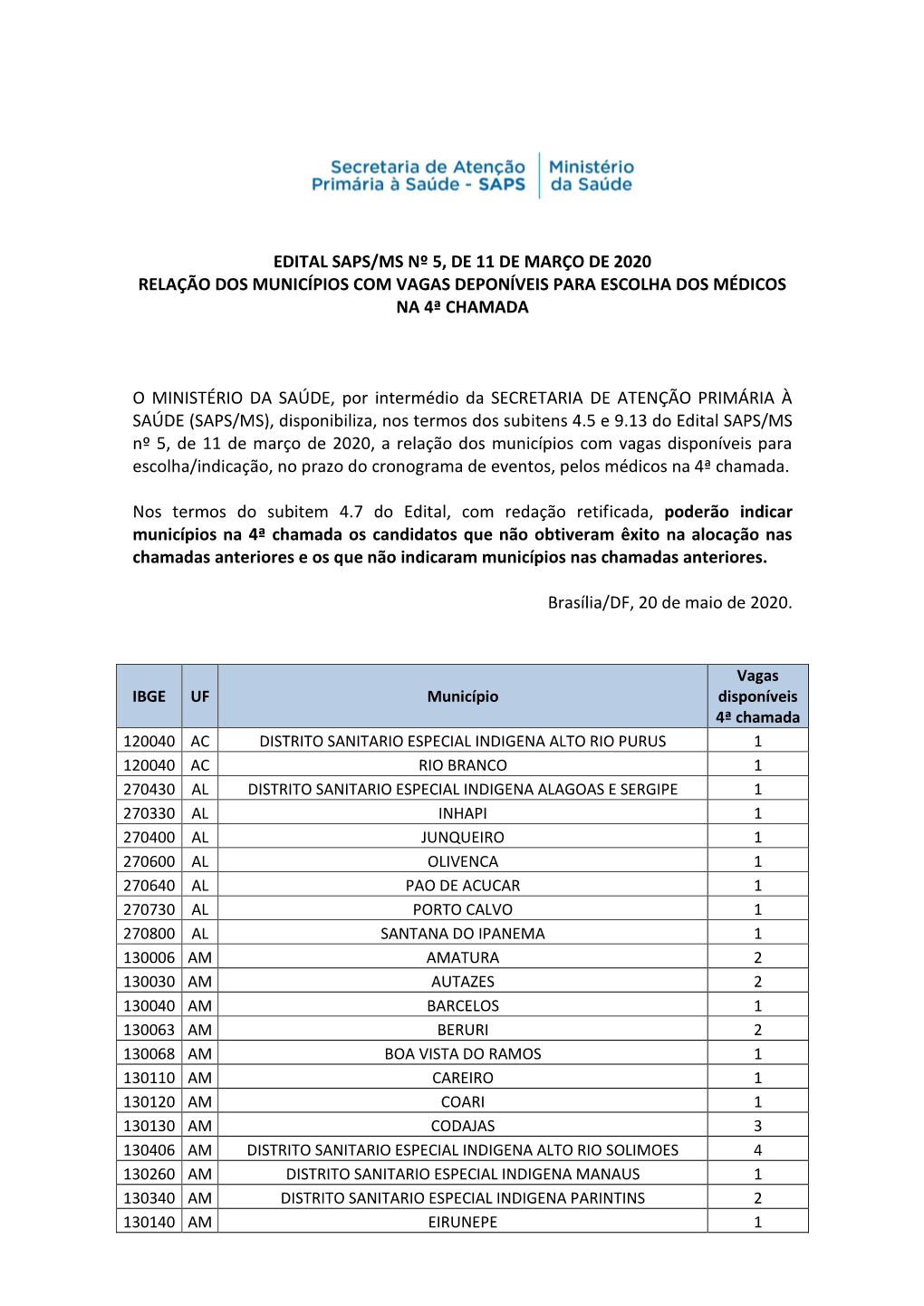 Edital Saps/Ms Nº 5, De 11 De Março De 2020 Relação Dos Municípios Com Vagas Deponíveis Para Escolha Dos Médicos Na 4ª Chamada