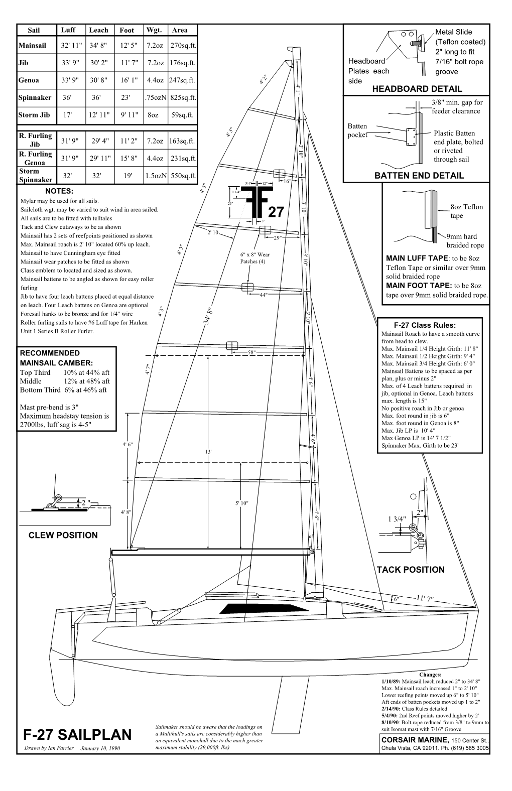 F-27 Sail Plan