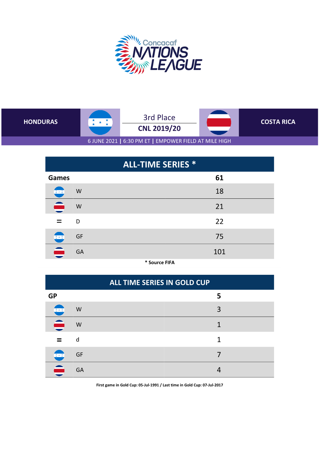 Honduras Costa Rica Cnl 2019/20