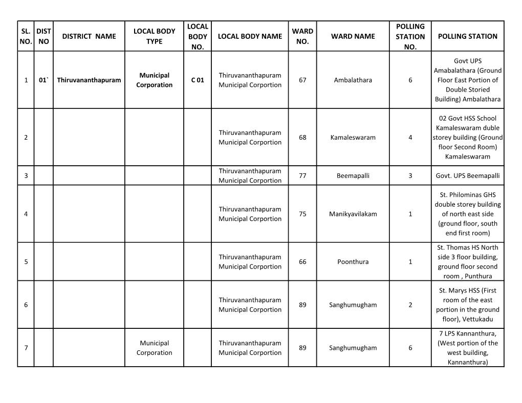 Sl. No. Dist No District Name Local Body Type Local Body