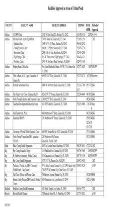 Facilities Approved As Areas of Critical Need