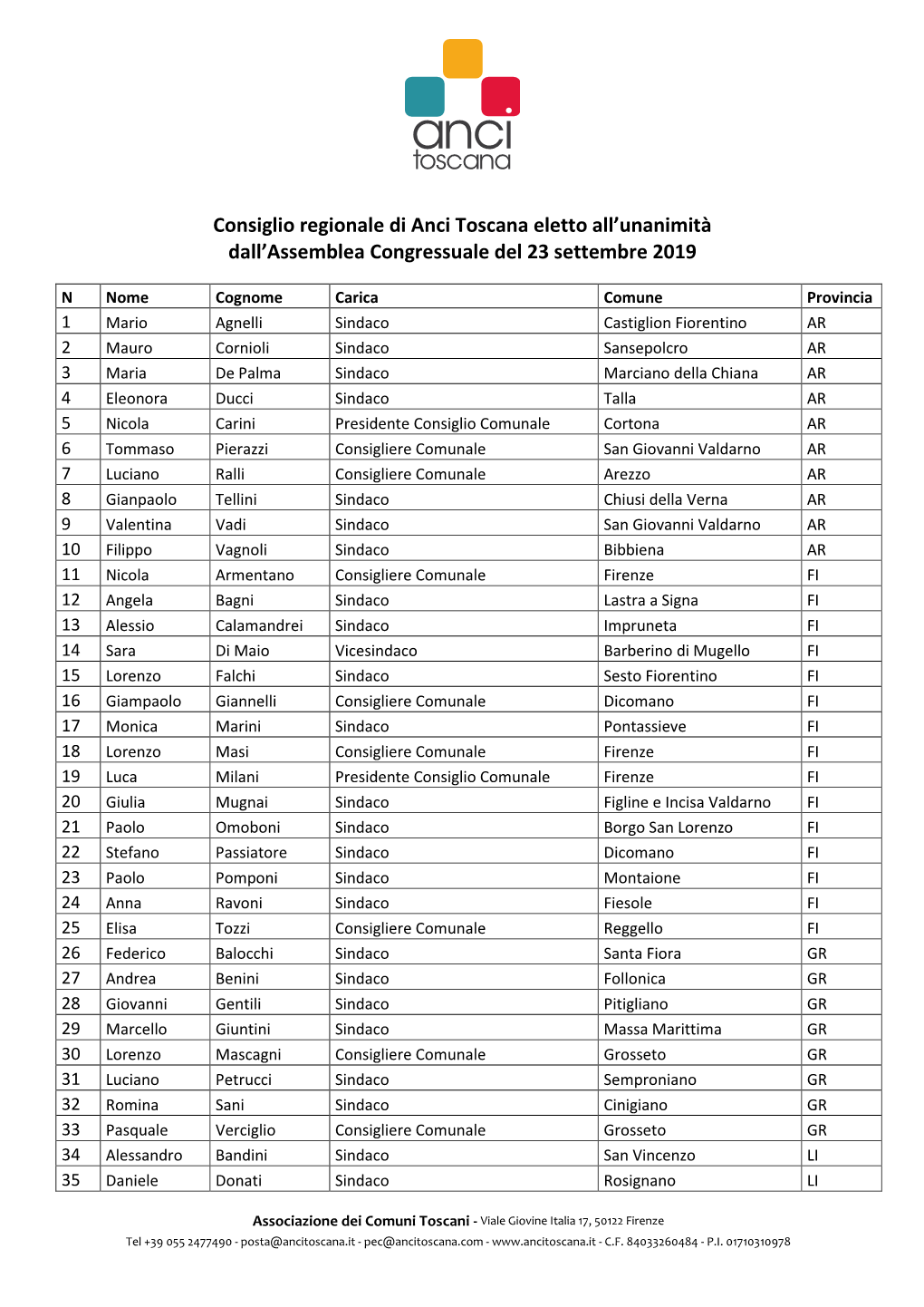 Consiglio Regionale Di Anci Toscana Eletto All'unanimità Dall'assemblea