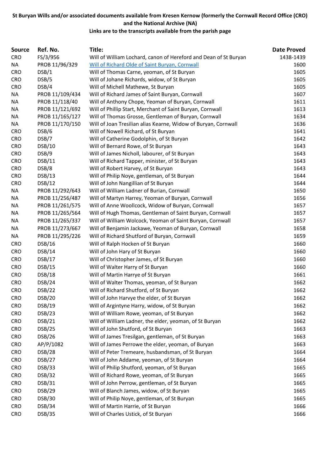 St Buryan Wills And/Or Associated Documents Available from Kresen