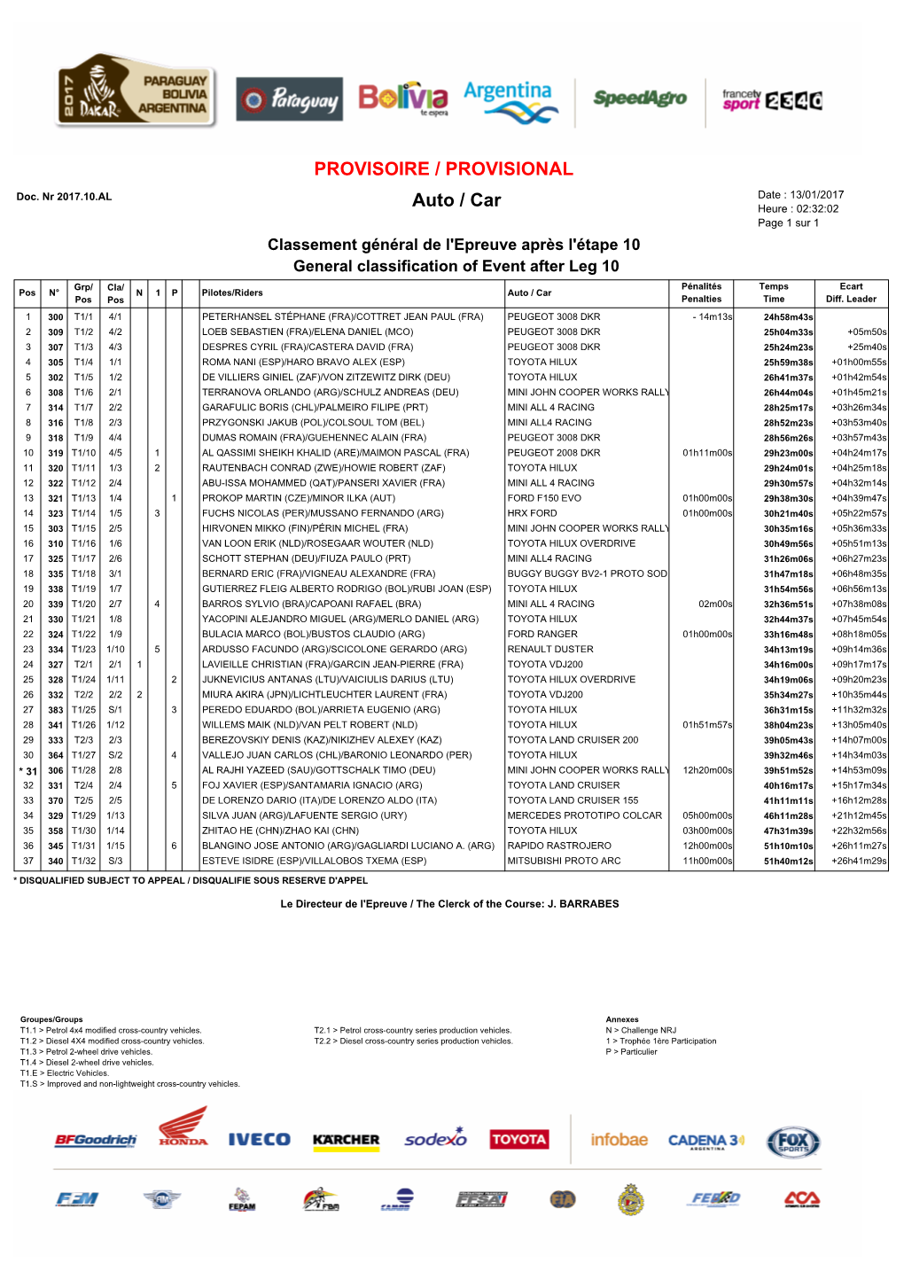 PROVISOIRE / PROVISIONAL Auto