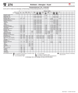 Wolfstein - Altenglan - Kusel Fahrplanänderung 17.05